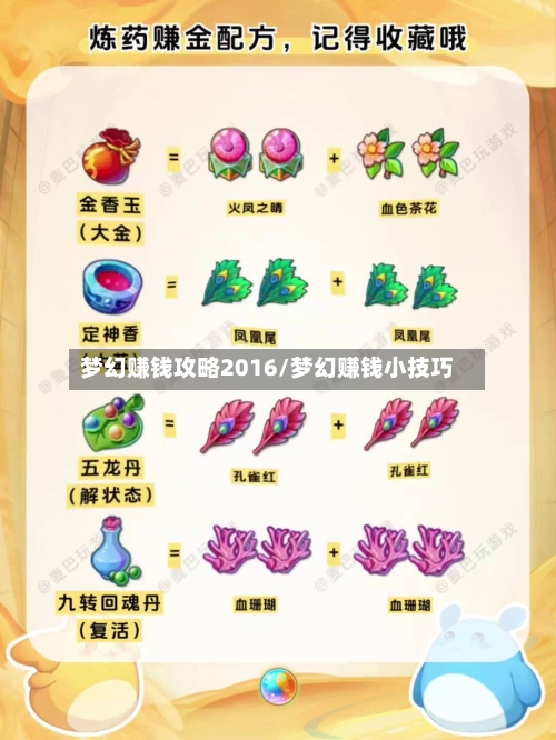 梦幻赚钱攻略2016/梦幻赚钱小技巧-第1张图片
