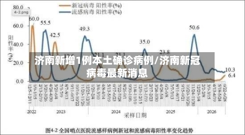 济南新增1例本土确诊病例/济南新冠病毒最新消息-第3张图片