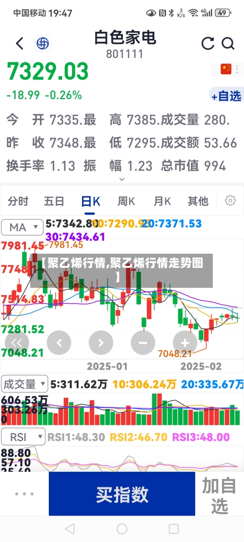 【聚乙烯行情,聚乙烯行情走势图】-第1张图片