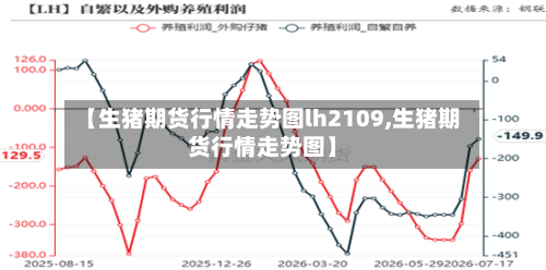 【生猪期货行情走势图lh2109,生猪期货行情走势图】-第2张图片