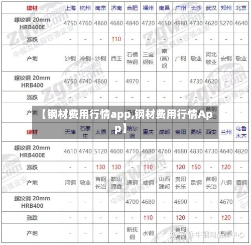 【钢材费用行情app,钢材费用行情App】-第1张图片