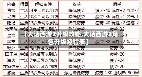 【大话西游2升级攻略,大话西游2角色升级经验表】-第1张图片