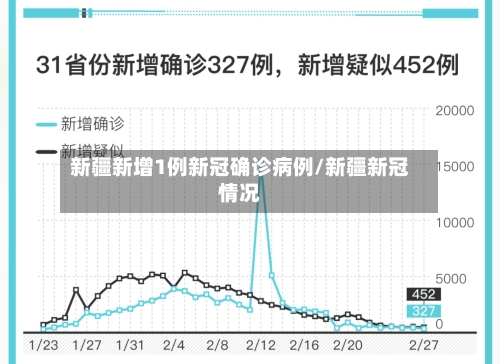 新疆新增1例新冠确诊病例/新疆新冠情况-第2张图片