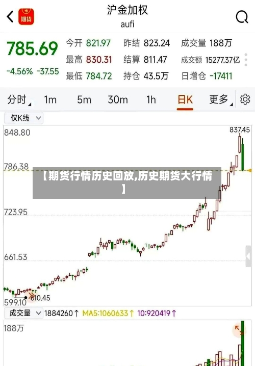 【期货行情历史回放,历史期货大行情】-第1张图片