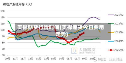 美棉期货行情时间(美棉期货今日费用走势)