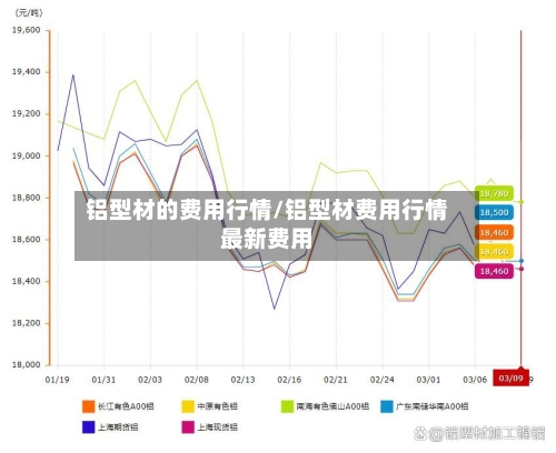 铝型材的费用行情/铝型材费用行情最新费用-第1张图片
