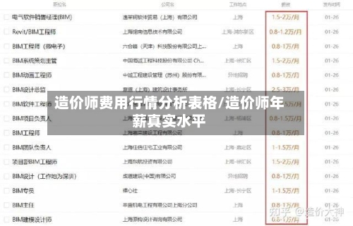造价师费用行情分析表格/造价师年薪真实水平