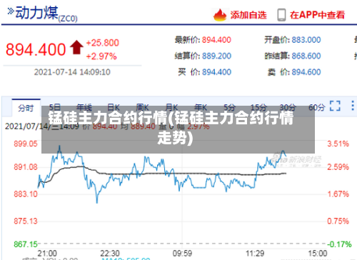 锰硅主力合约行情(锰硅主力合约行情走势)-第1张图片