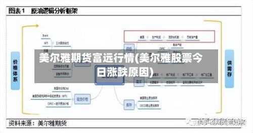 美尔雅期货富远行情(美尔雅股票今日涨跌原因)-第2张图片