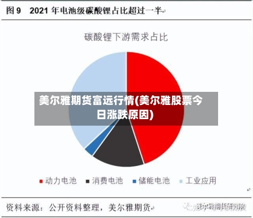 美尔雅期货富远行情(美尔雅股票今日涨跌原因)-第1张图片