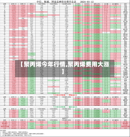 【聚丙烯今年行情,聚丙烯费用大涨】-第1张图片