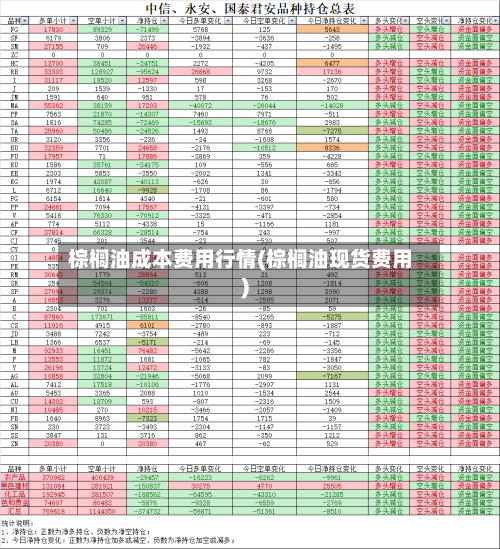棕榈油成本费用行情(棕榈油现货费用)-第2张图片