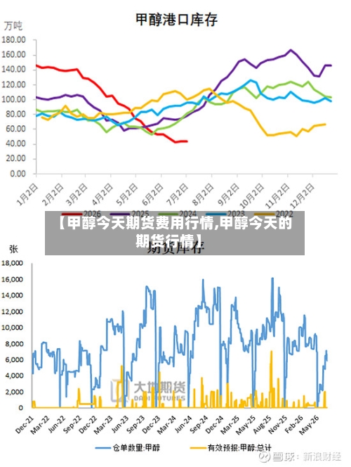 【甲醇今天期货费用行情,甲醇今天的期货行情】-第1张图片