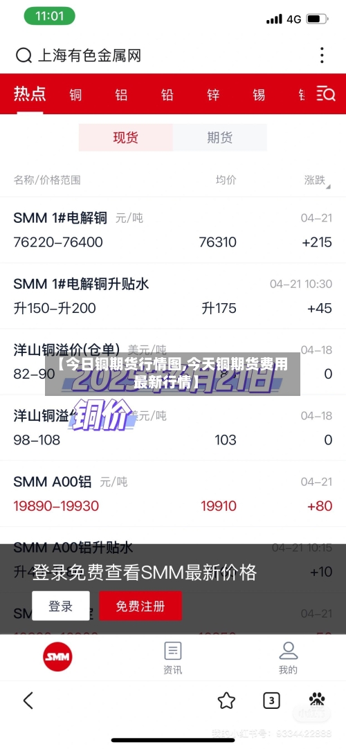 【今日铜期货行情图,今天铜期货费用最新行情】-第1张图片