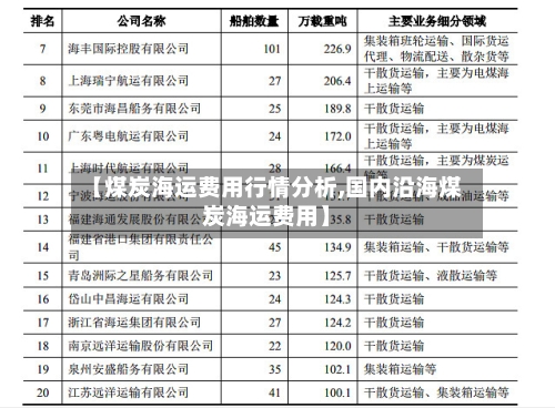【煤炭海运费用行情分析,国内沿海煤炭海运费用】-第1张图片