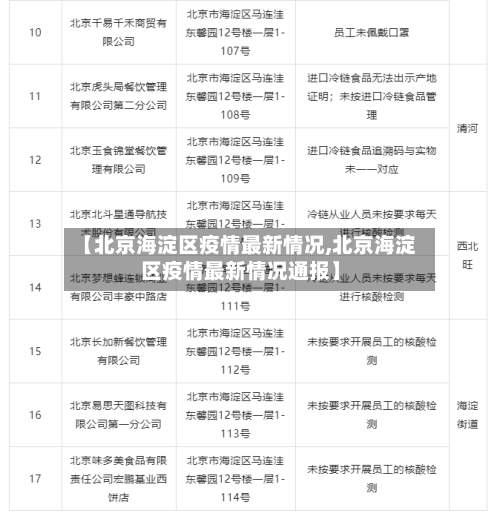 【北京海淀区疫情最新情况,北京海淀区疫情最新情况通报】-第1张图片