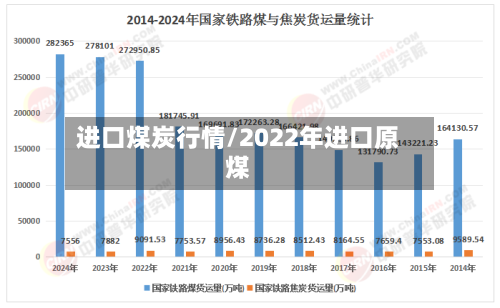 进口煤炭行情/2022年进口原煤-第1张图片