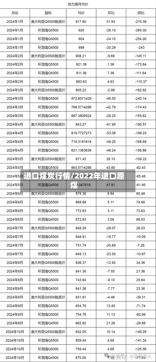 进口煤炭行情/2022年进口原煤-第3张图片
