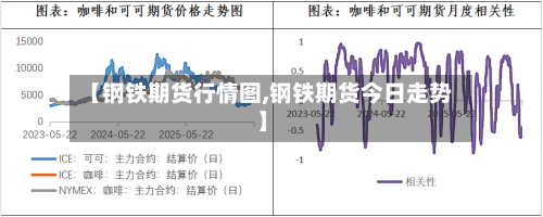 【钢铁期货行情图,钢铁期货今日走势】