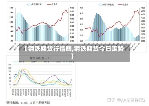 【钢铁期货行情图,钢铁期货今日走势】-第2张图片