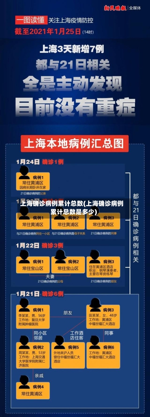 上海确诊病例累计总数(上海确诊病例累计总数是多少)-第1张图片