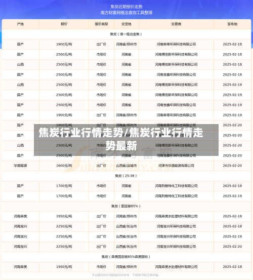 焦炭行业行情走势/焦炭行业行情走势最新-第3张图片