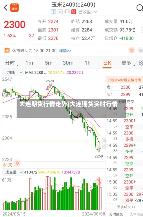 大连期货行情走势(大连期货实时行情)-第1张图片