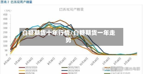 白糖期货十年行情/白糖期货一年走势-第3张图片