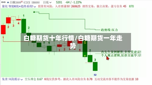 白糖期货十年行情/白糖期货一年走势-第2张图片