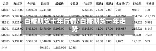 白糖期货十年行情/白糖期货一年走势-第1张图片