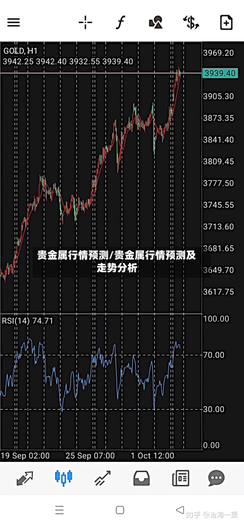 贵金属行情预测/贵金属行情预测及走势分析-第2张图片
