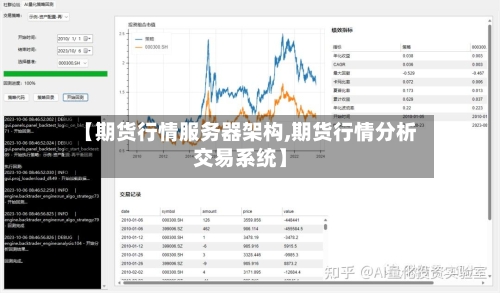 【期货行情服务器架构,期货行情分析交易系统】-第1张图片