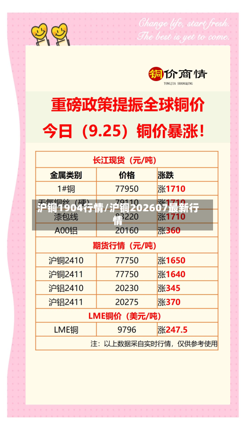 沪铜1904行情/沪铜202607最新行情-第1张图片