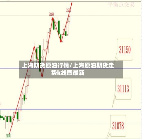 上海期货原油行情/上海原油期货走势k线图最新-第1张图片