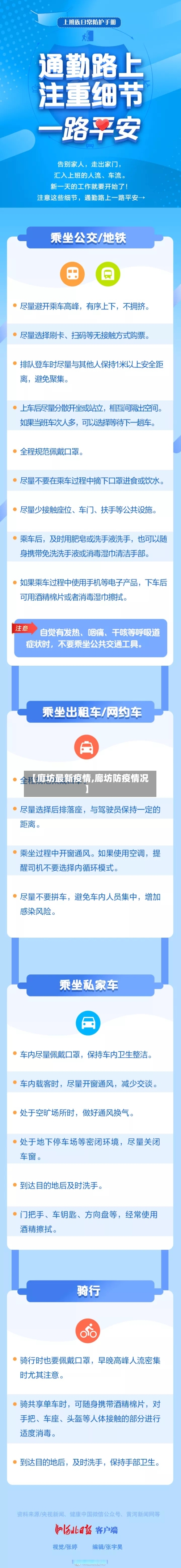 【廊坊最新疫情,廊坊防疫情况】-第1张图片