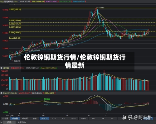 伦敦锌铜期货行情/伦敦锌铜期货行情最新-第1张图片