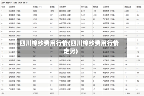 四川棉纱费用行情(四川棉纱费用行情走势)-第1张图片