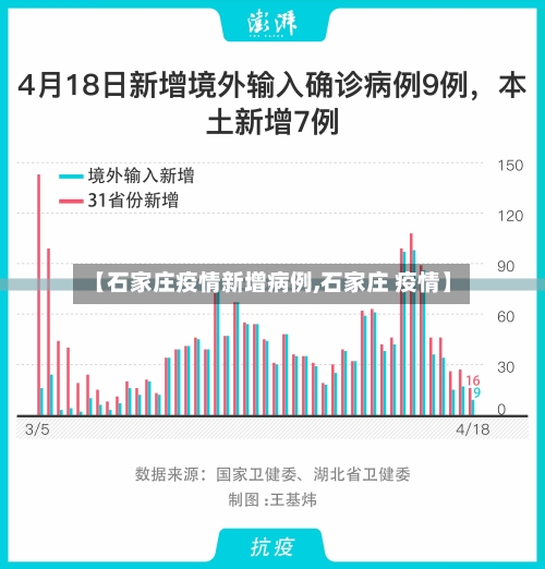 【石家庄疫情新增病例,石家庄 疫情】-第1张图片