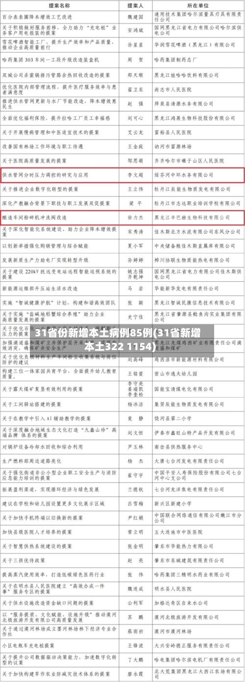 31省份新增本土病例85例(31省新增本土322 1154)-第1张图片