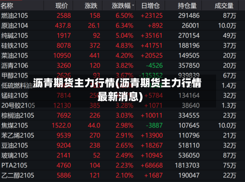 沥青期货主力行情(沥青期货主力行情最新消息)-第1张图片