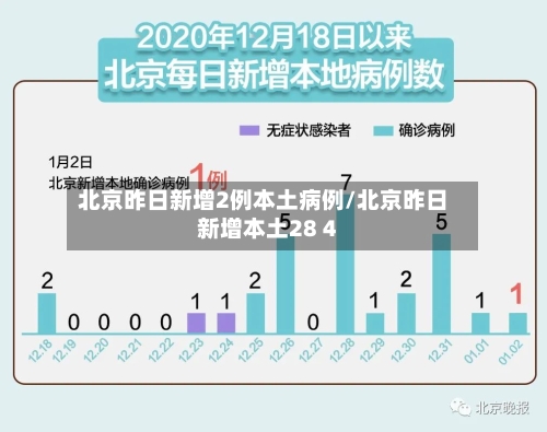 北京昨日新增2例本土病例/北京昨日新增本土28 4-第3张图片