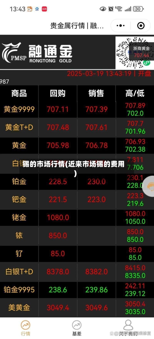 锡的市场行情(近来市场锡的费用)-第3张图片