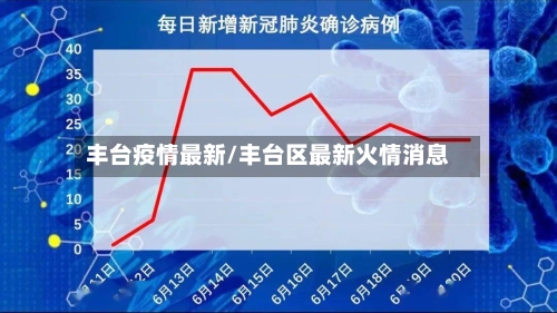丰台疫情最新/丰台区最新火情消息