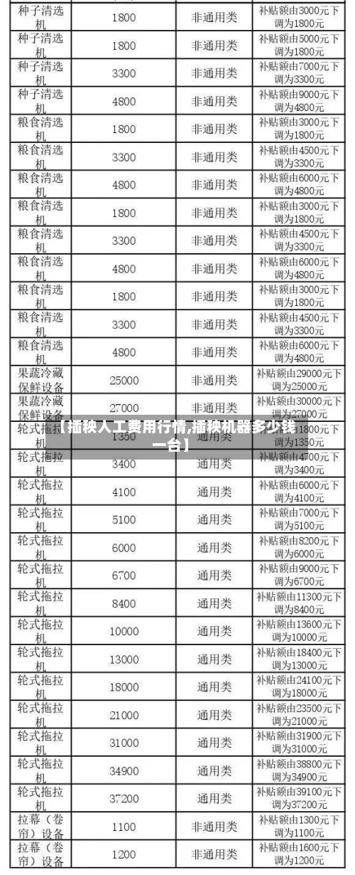 【插秧人工费用行情,插秧机器多少钱一台】