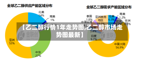 【乙二醇行情1年走势图,乙二醇市场走势图最新】-第2张图片