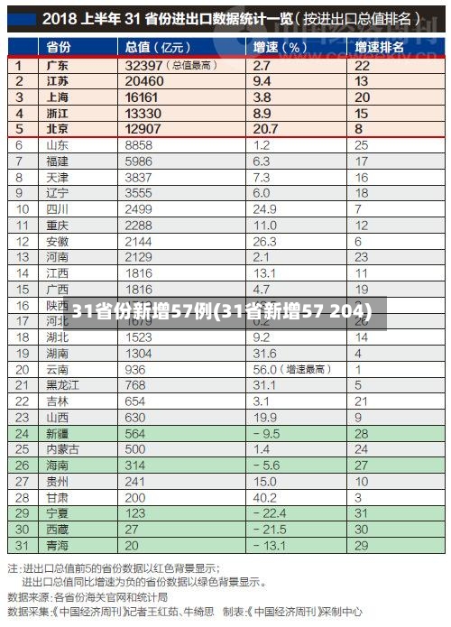 31省份新增57例(31省新增57 204)-第3张图片