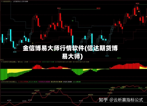 金信博易大师行情软件(信达期货博易大师)-第2张图片