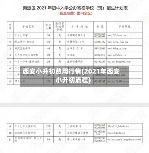 西安小升初费用行情(2021年西安小升初流程)