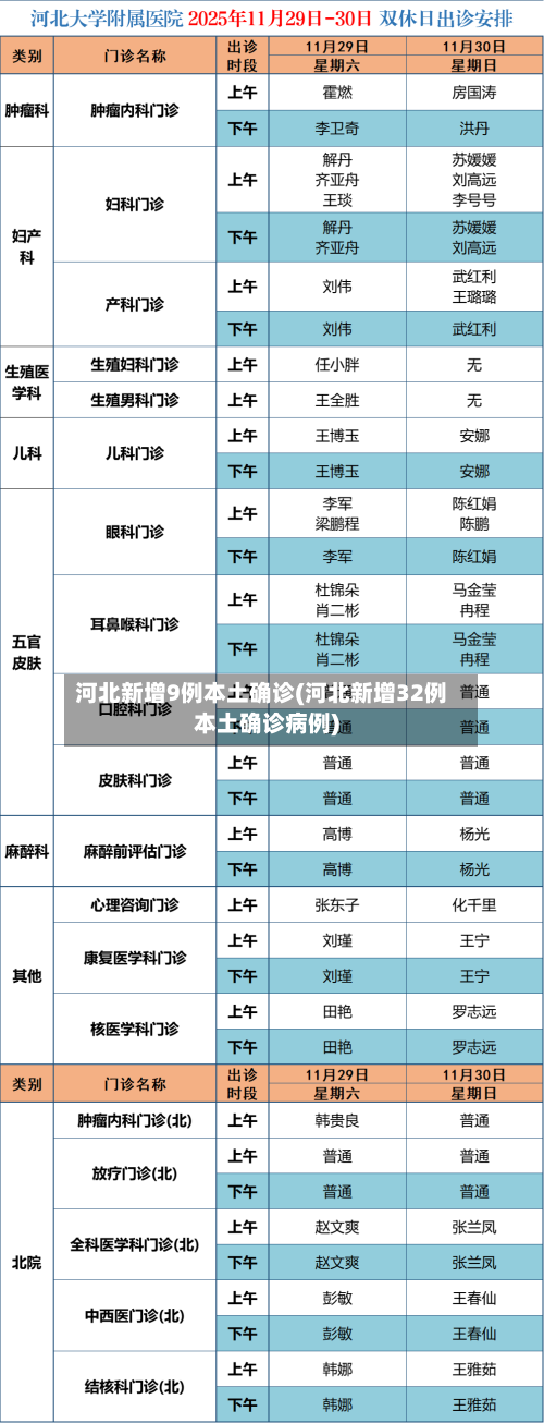 河北新增9例本土确诊(河北新增32例本土确诊病例)