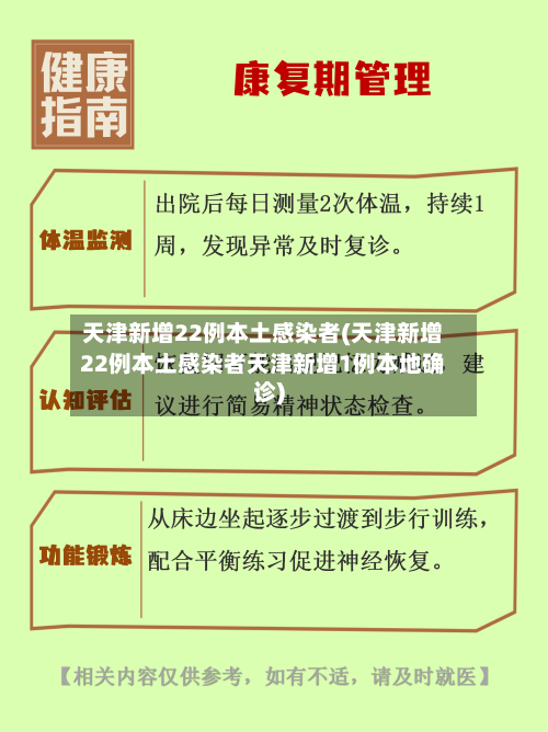 天津新增22例本土感染者(天津新增22例本土感染者天津新增1例本地确诊)-第3张图片